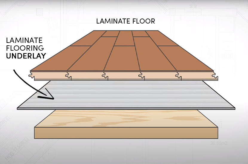 Laminate flooring underlay